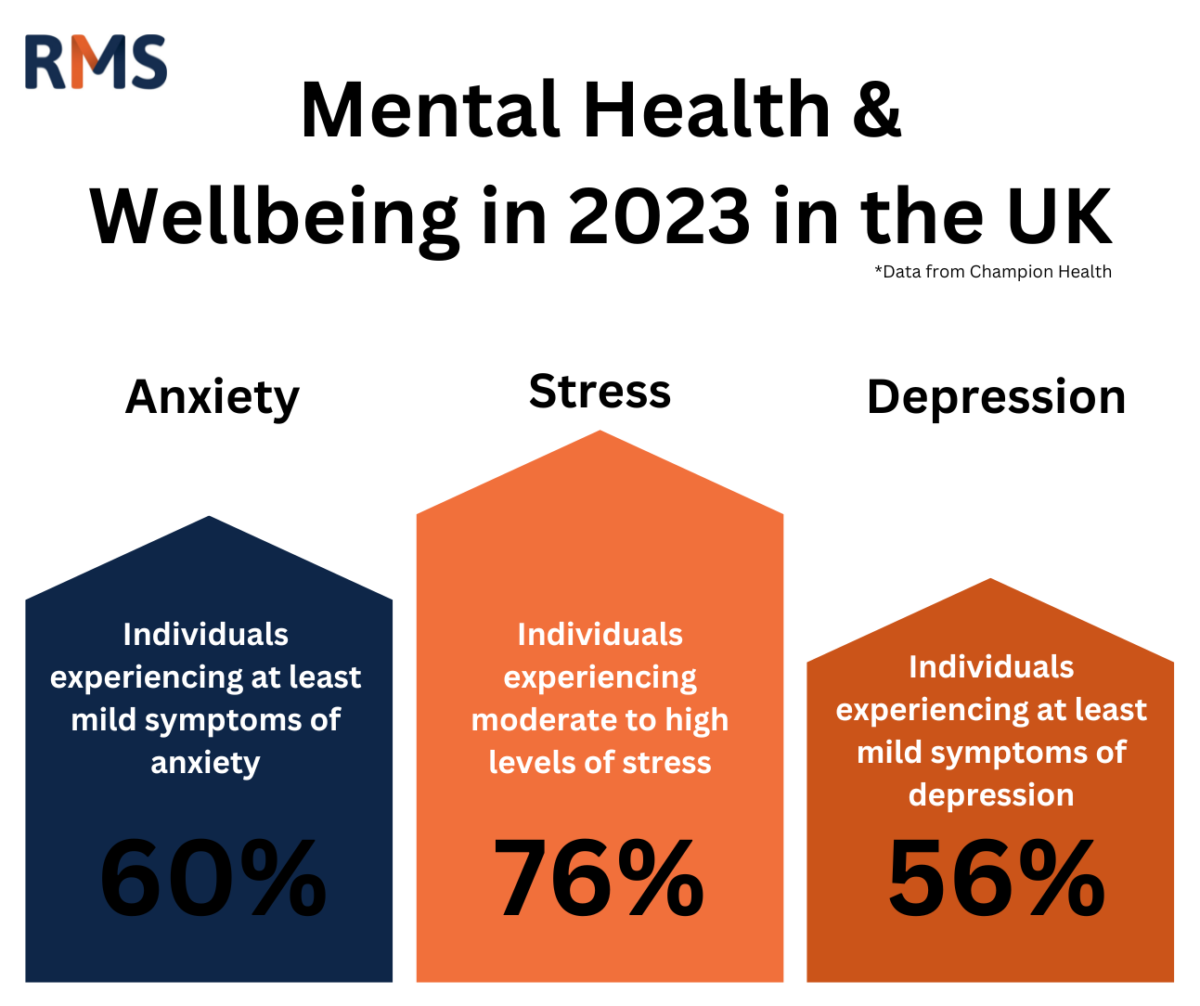 Stress Statistics In 2024 Infographics Of Modern-Day Stress